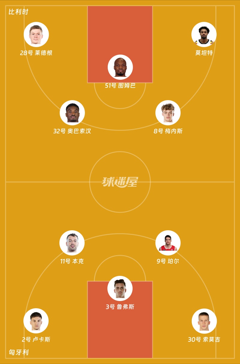 比利时vs匈牙利首发阵容