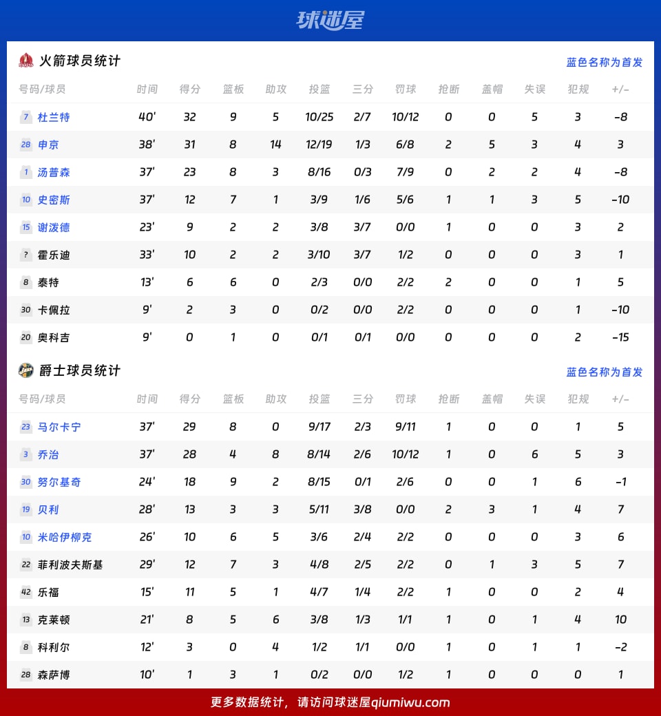 火箭vs爵士球员数据
