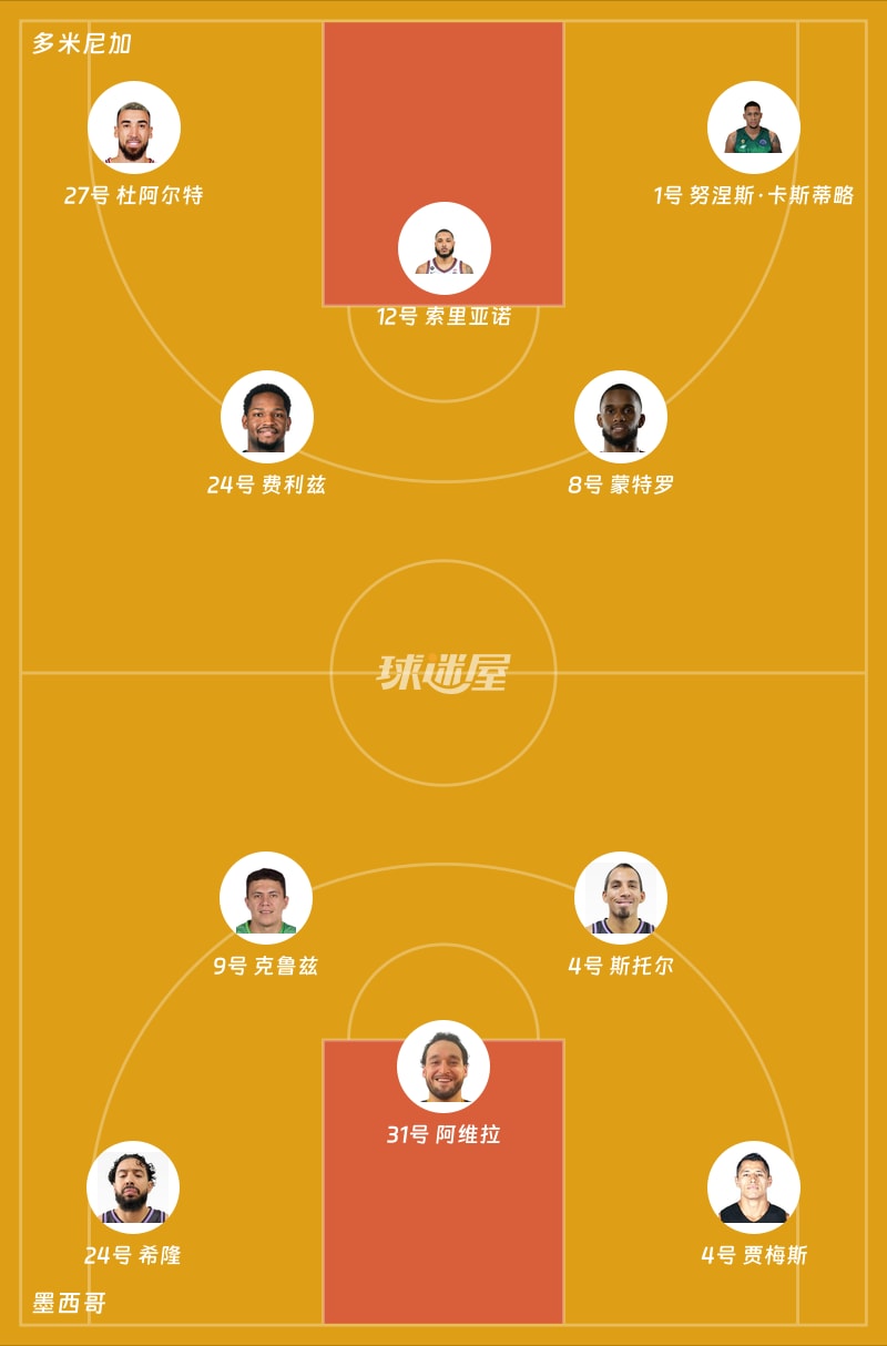 多米尼加vs墨西哥首发阵容