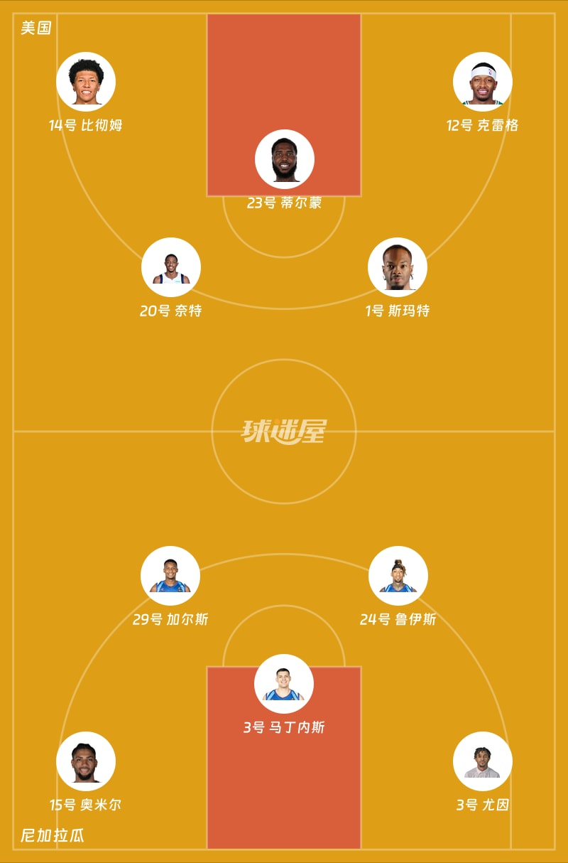 美国vs尼加拉瓜首发阵容