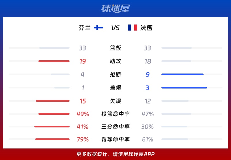 芬兰vs法国球队数据