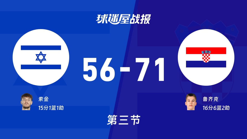 以色列vs克罗地亚：第三节完，以色列56-71克罗地亚，鲁齐克得到16分