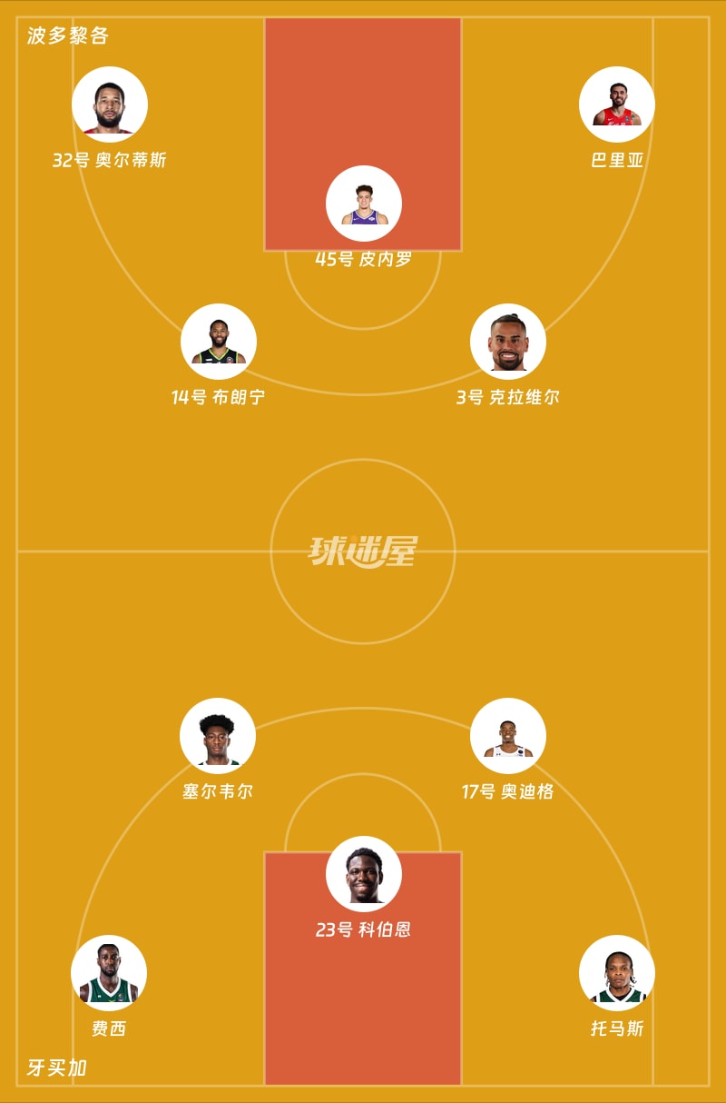 波多黎各vs牙买加首发阵容