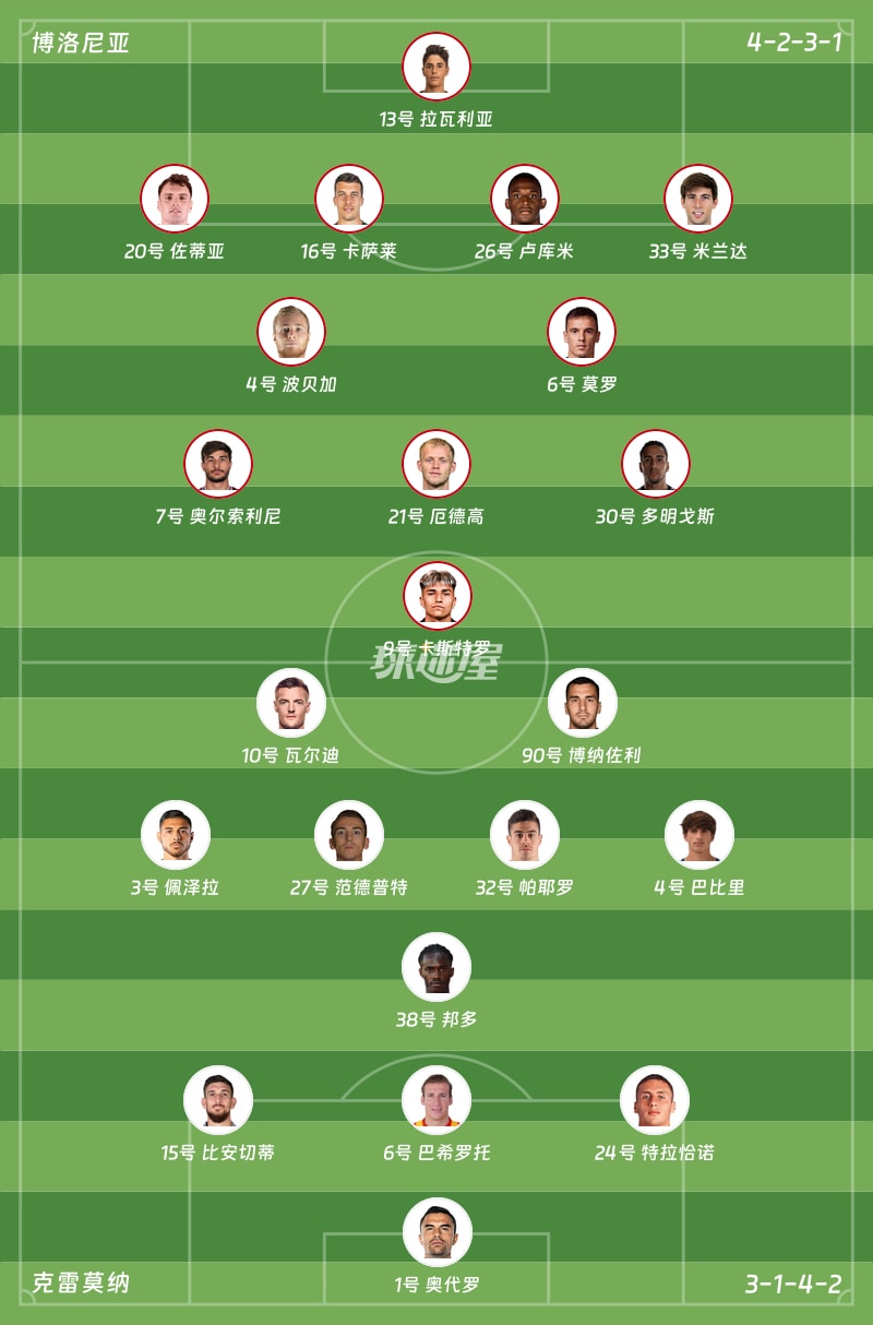 博洛尼亚vs克雷莫纳首发阵容