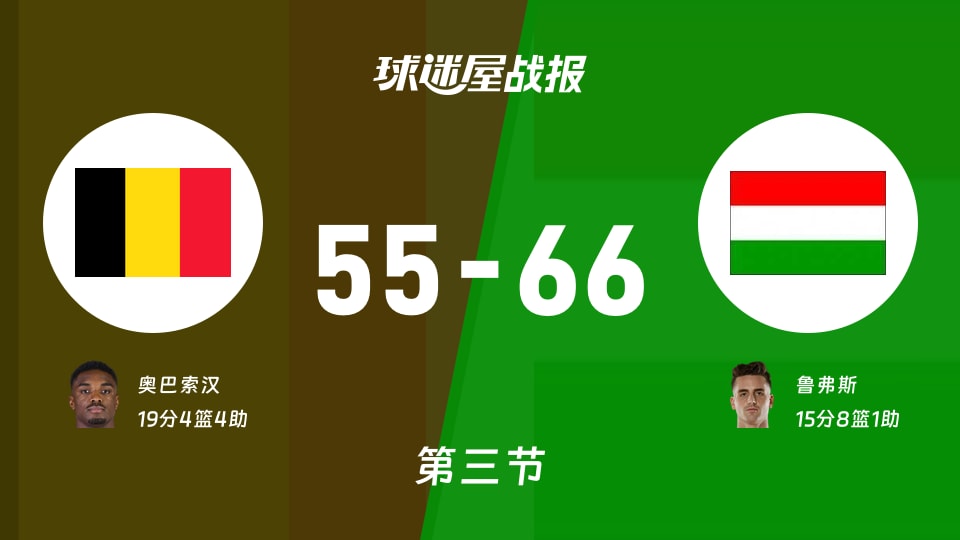 比利时vs匈牙利：三节战罢，比利时55-66匈牙利，奥巴索汉得到19分