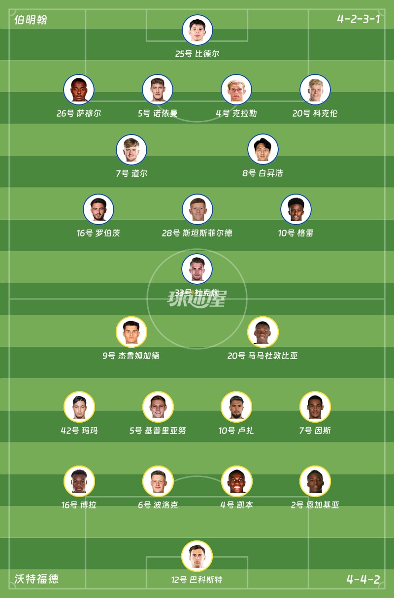 伯明翰vs沃特福德首发阵容