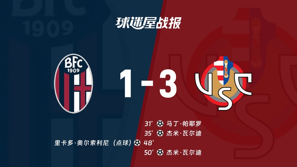 【意甲联赛第13轮】博洛尼亚vs克雷莫纳比赛结果:博洛尼亚(1-3)克雷莫纳比分战报(2025年12月02日)