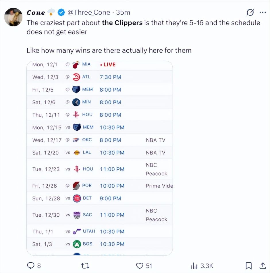 _快船16战14负登全美热搜:湖媒幸灾乐祸 球迷呼吁调查卢 美记建议交易_快船16战14负登全美热搜:湖媒幸灾乐祸 球迷呼吁调查卢 美记建议交易