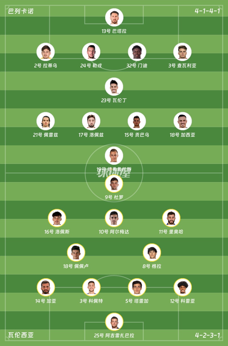 巴列卡诺vs瓦伦西亚首发阵容