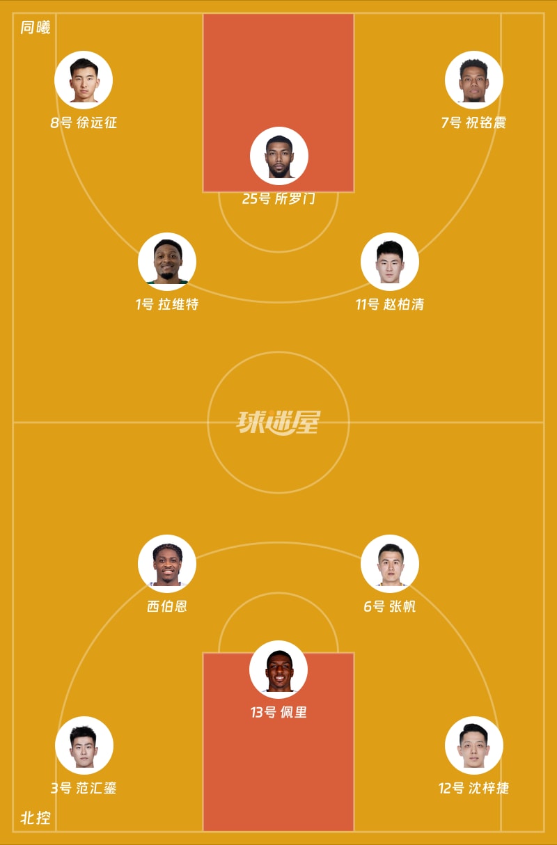 同曦vs北控首发阵容