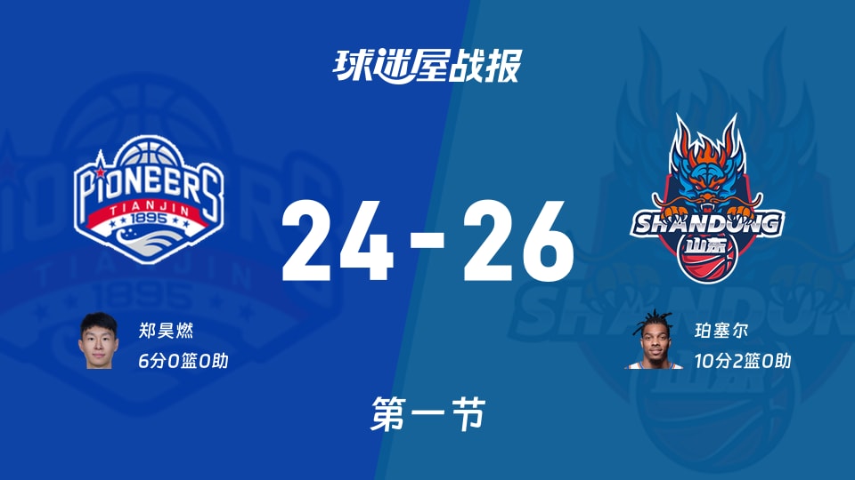 CBA杯小组赛:山东首节领先天津2分,珀塞尔得到10分,郑昊燃得到6分