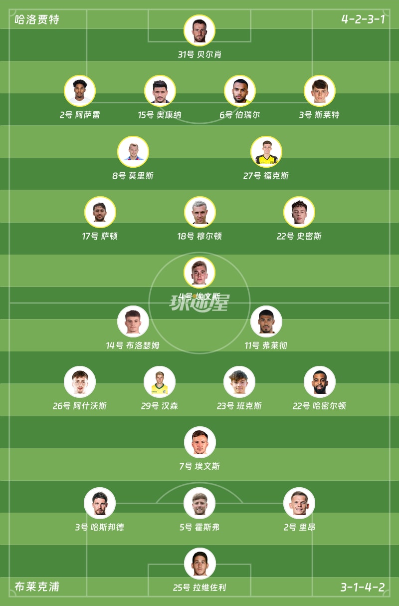 哈洛贾特vs布莱克浦首发阵容