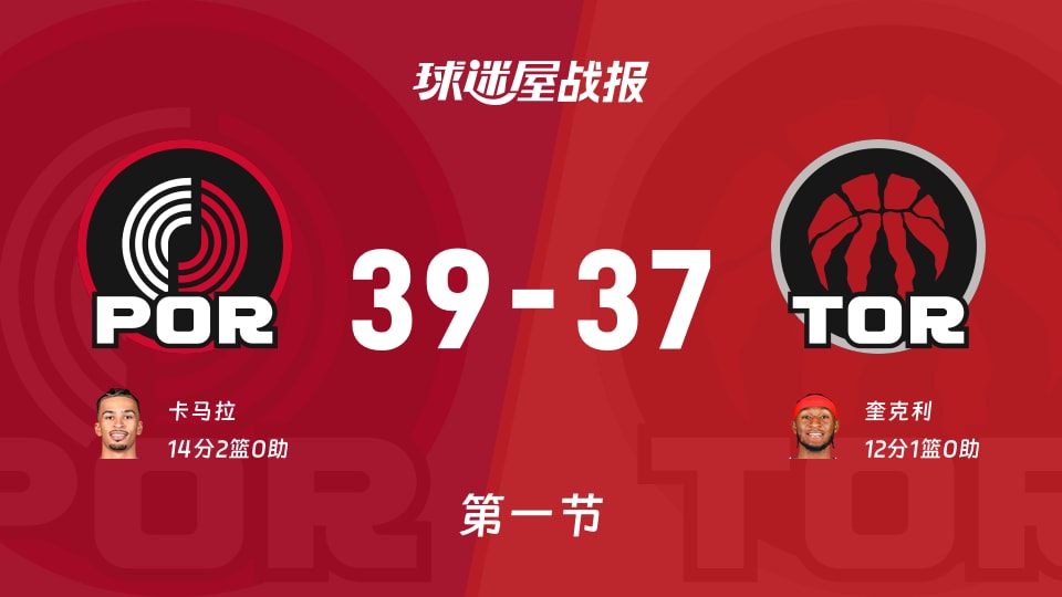 NBA常规赛:首节结束,开拓者以39-37领先猛龙,卡马拉14+2