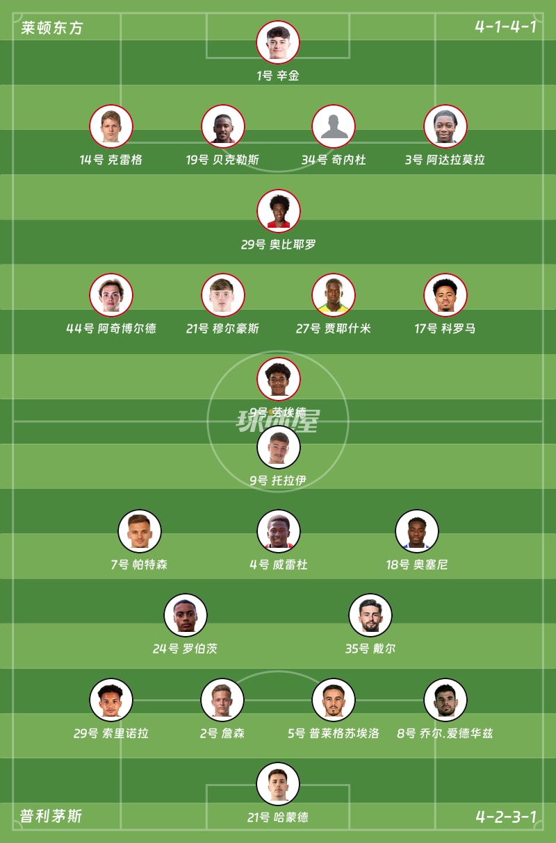 莱顿东方vs普利茅斯首发阵容