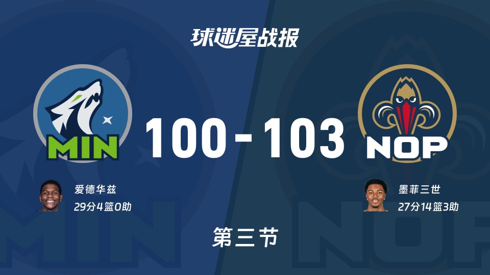 NBA常规赛：第三节完，鹈鹕以103-100领先森林狼，墨菲三世27+14+3