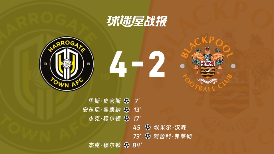 【英锦赛第二圈】哈洛贾特vs布莱克浦比赛结果：哈洛贾特(4-2)布莱克浦比分战报(2025年12月03日)