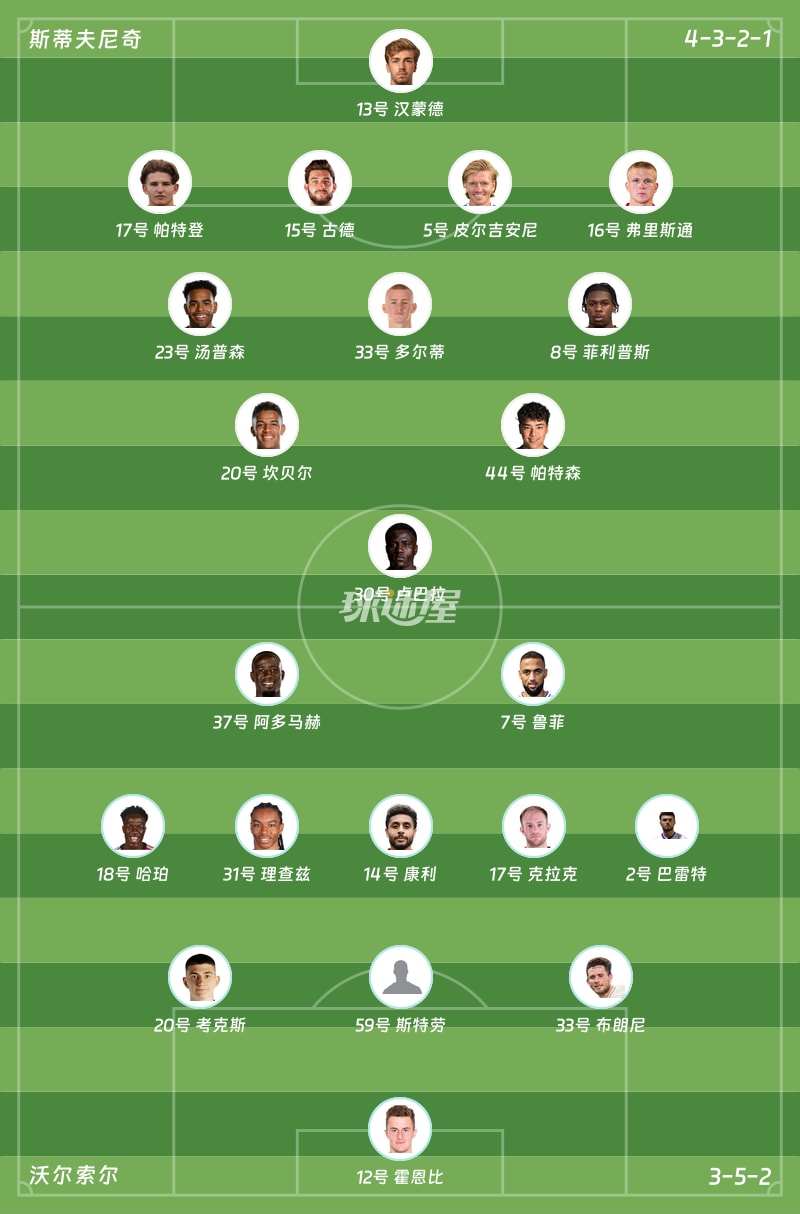 斯蒂夫尼奇vs沃尔索尔首发阵容