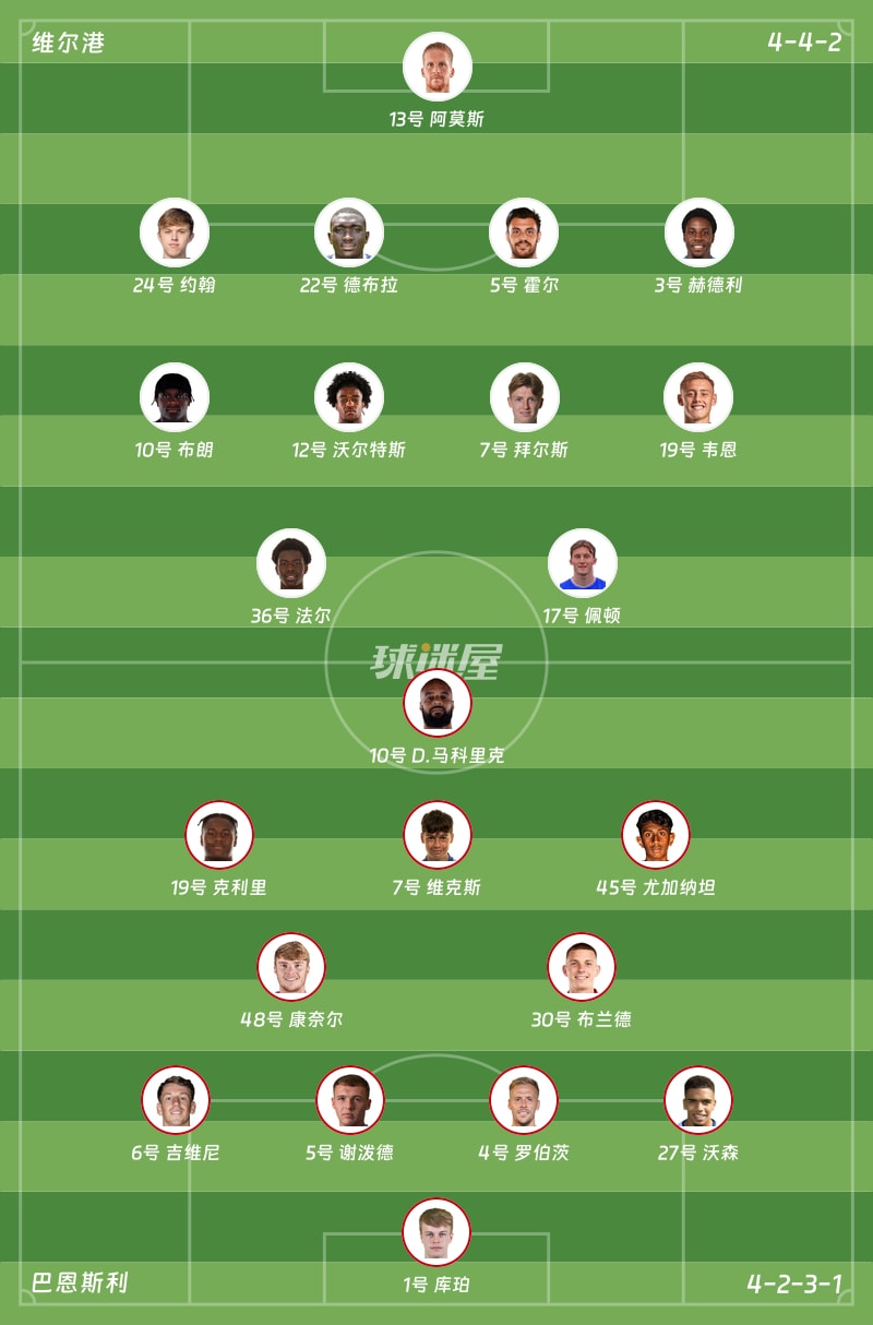 维尔港vs巴恩斯利首发阵容