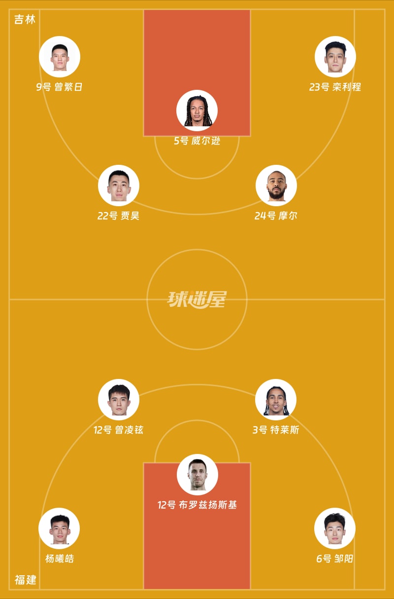 吉林vs福建首发阵容