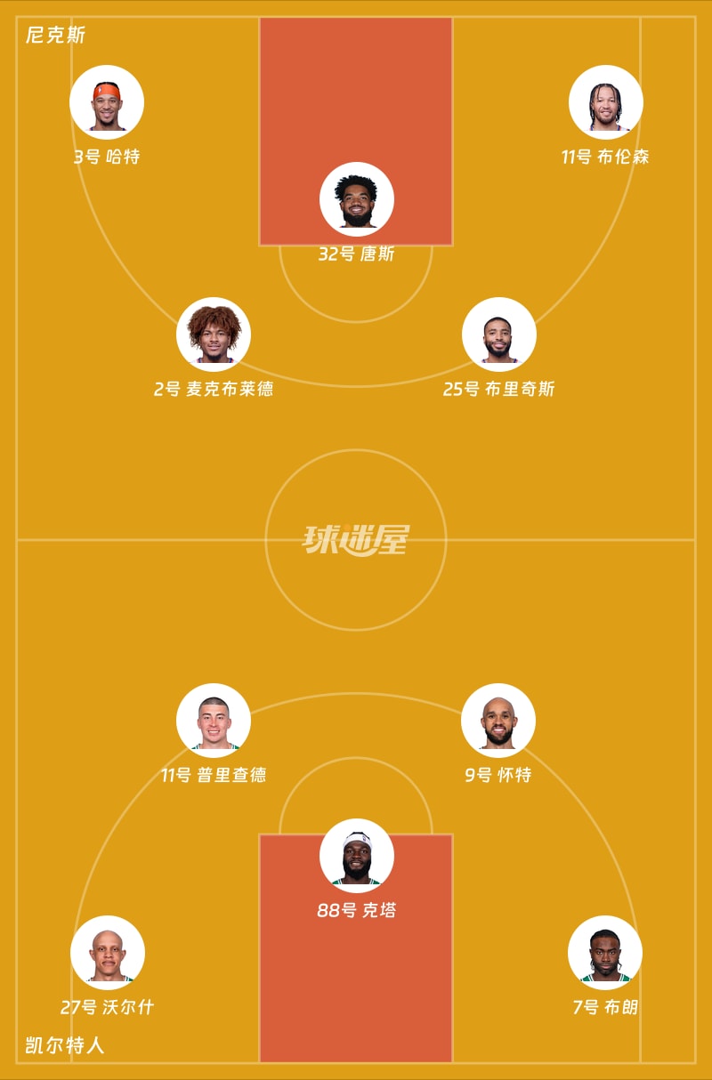 尼克斯vs凯尔特人首发阵容