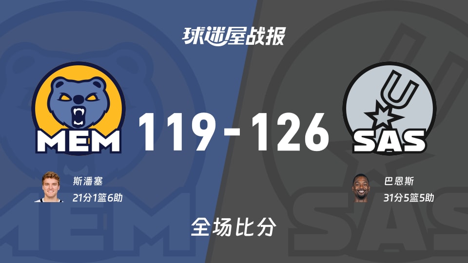 NBA灰熊vs马刺战报：119-126，巴恩斯31+5+5