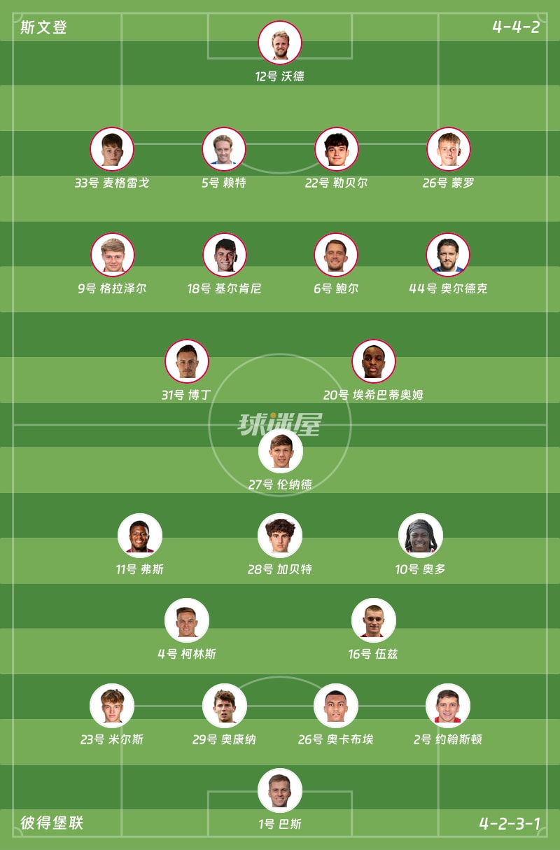 斯文登vs彼得堡联首发阵容