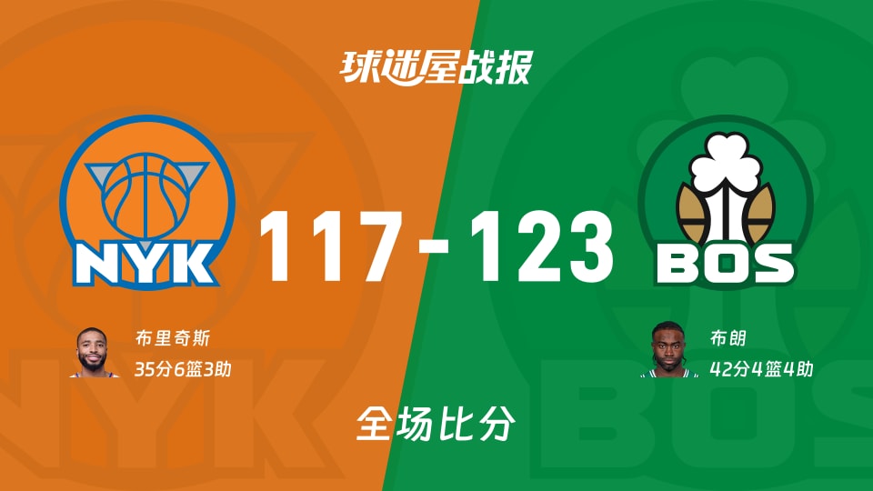 NBA尼克斯vs凯尔特人战报：117-123，布朗42+4+4