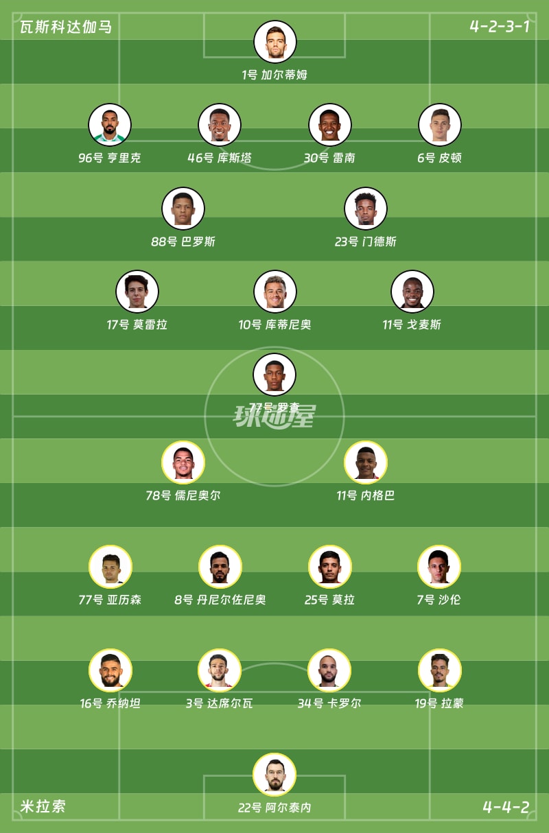 瓦斯科达伽马vs米拉索首发阵容