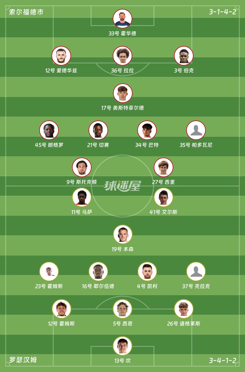 索尔福德市vs罗瑟汉姆首发阵容