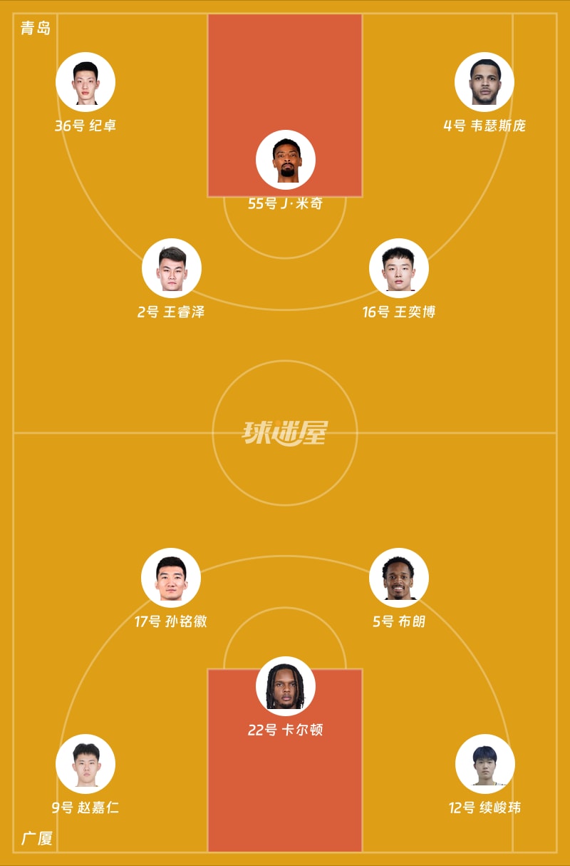青岛vs广厦首发阵容