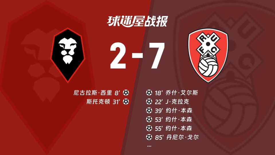 【英锦赛第二圈】索尔福德市vs罗瑟汉姆比赛结果：索尔福德市(2-7)罗瑟汉姆比分战报(2025年12月03日)