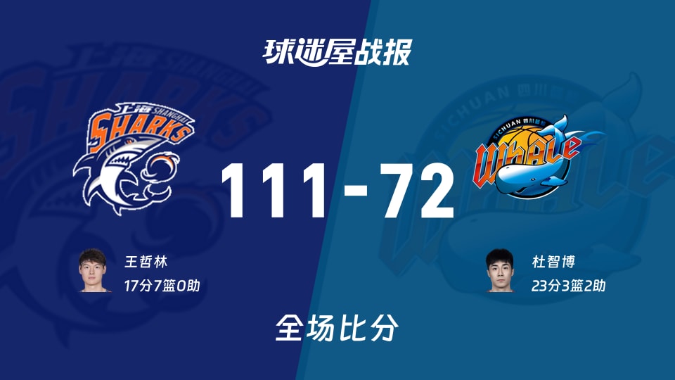 CBA杯小组赛：上海以111-72战胜四川，王哲林17+7