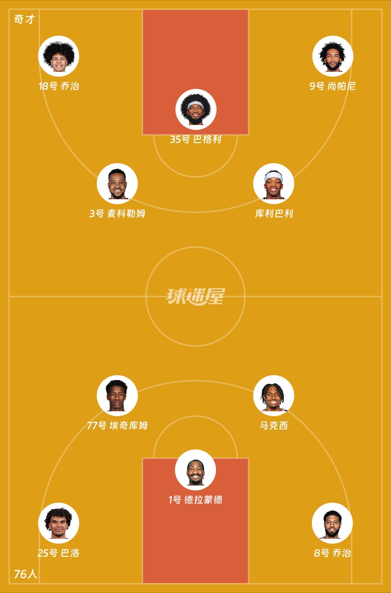奇才vs76人首发阵容