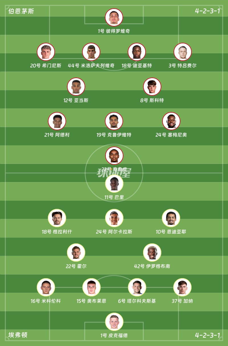 伯恩茅斯vs埃弗顿首发阵容