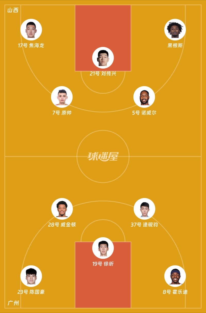 山西vs广州首发阵容