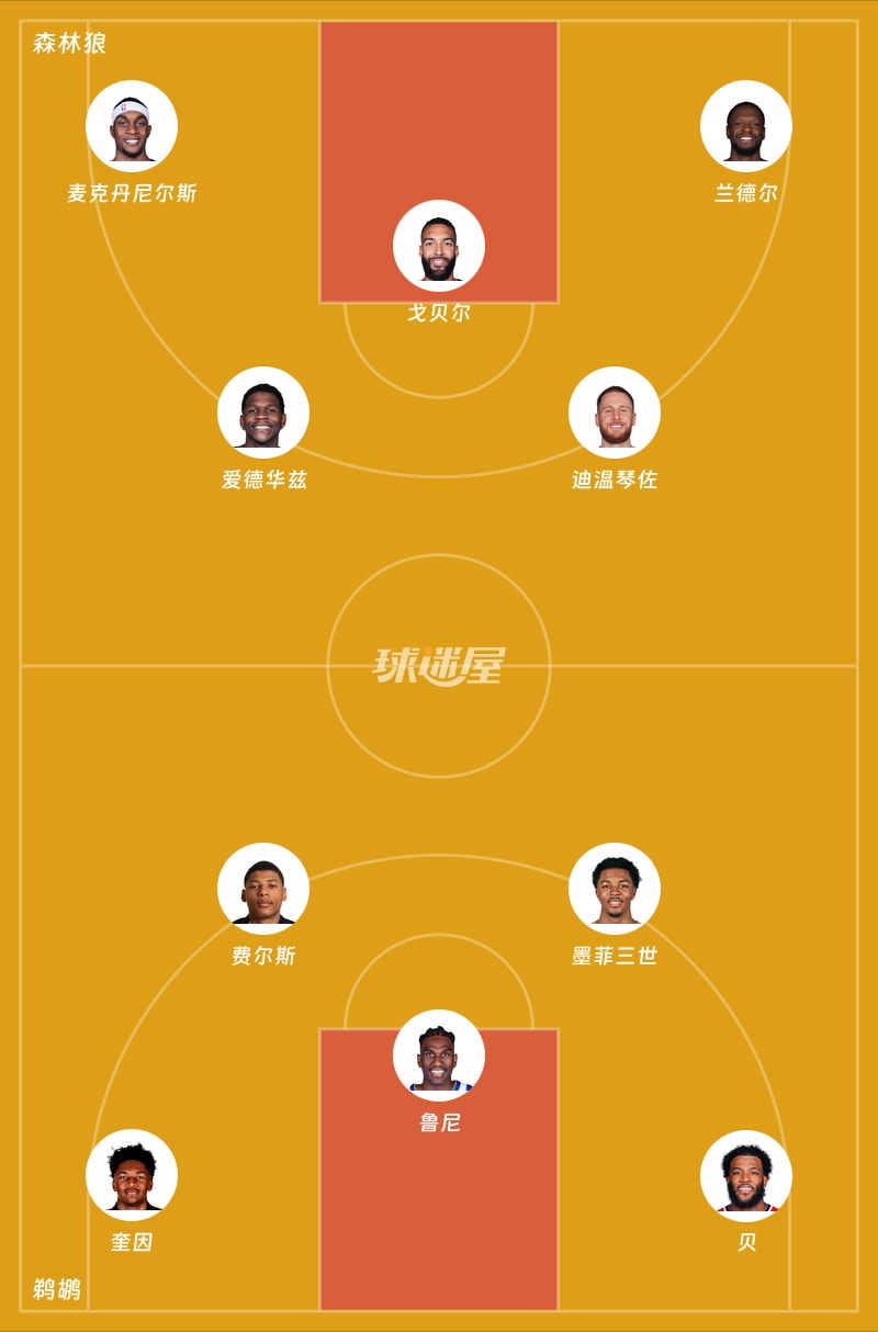 森林狼vs鹈鹕首发阵容