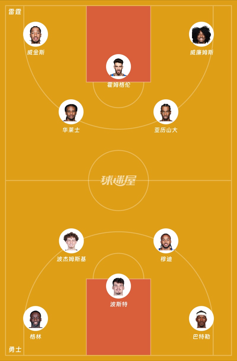 雷霆vs勇士首发阵容
