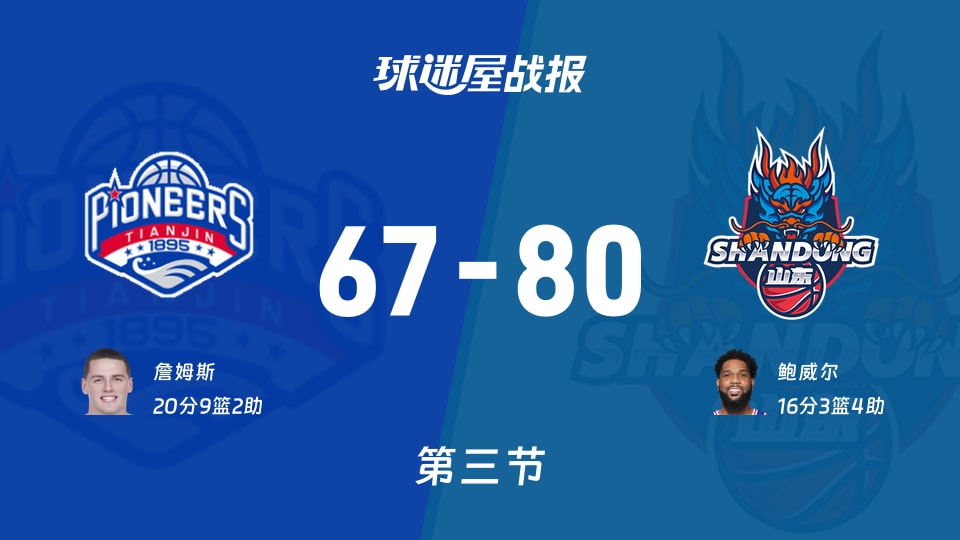 CBA杯小组赛：山东三节领先天津13分，鲍威尔得到16分，詹姆斯得到20分