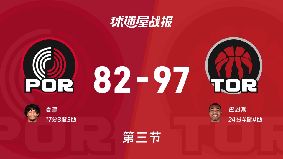 NBA常规赛：三节结束，猛龙以97-82领先开拓者，巴恩斯24+4+4