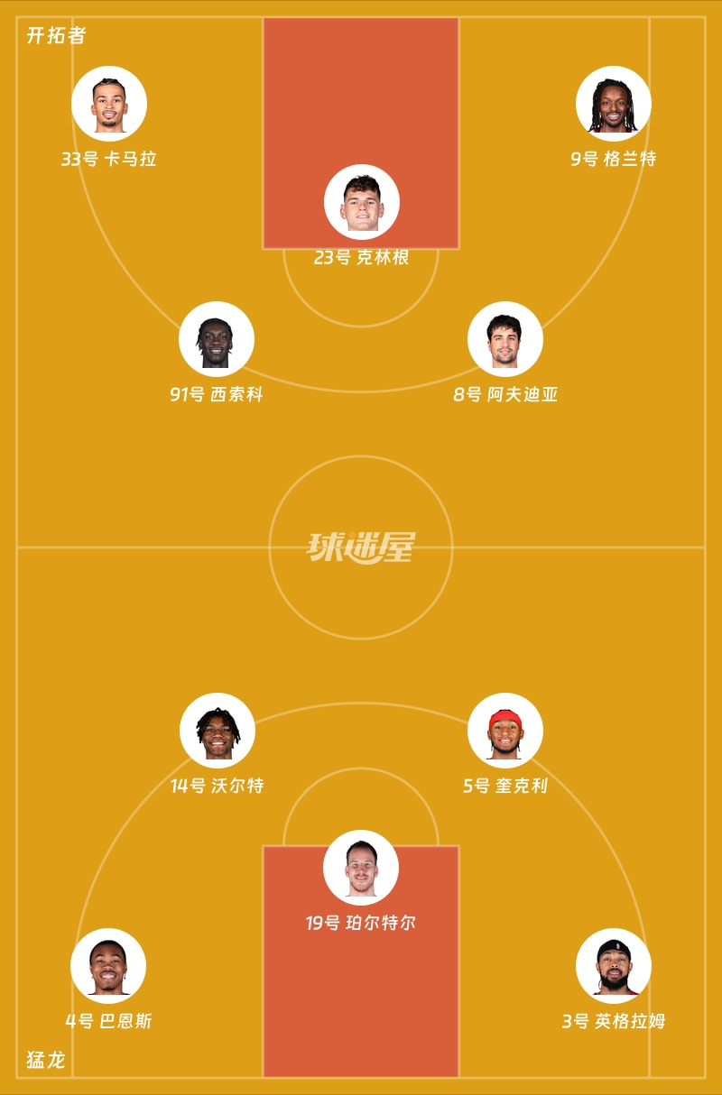 开拓者vs猛龙首发阵容