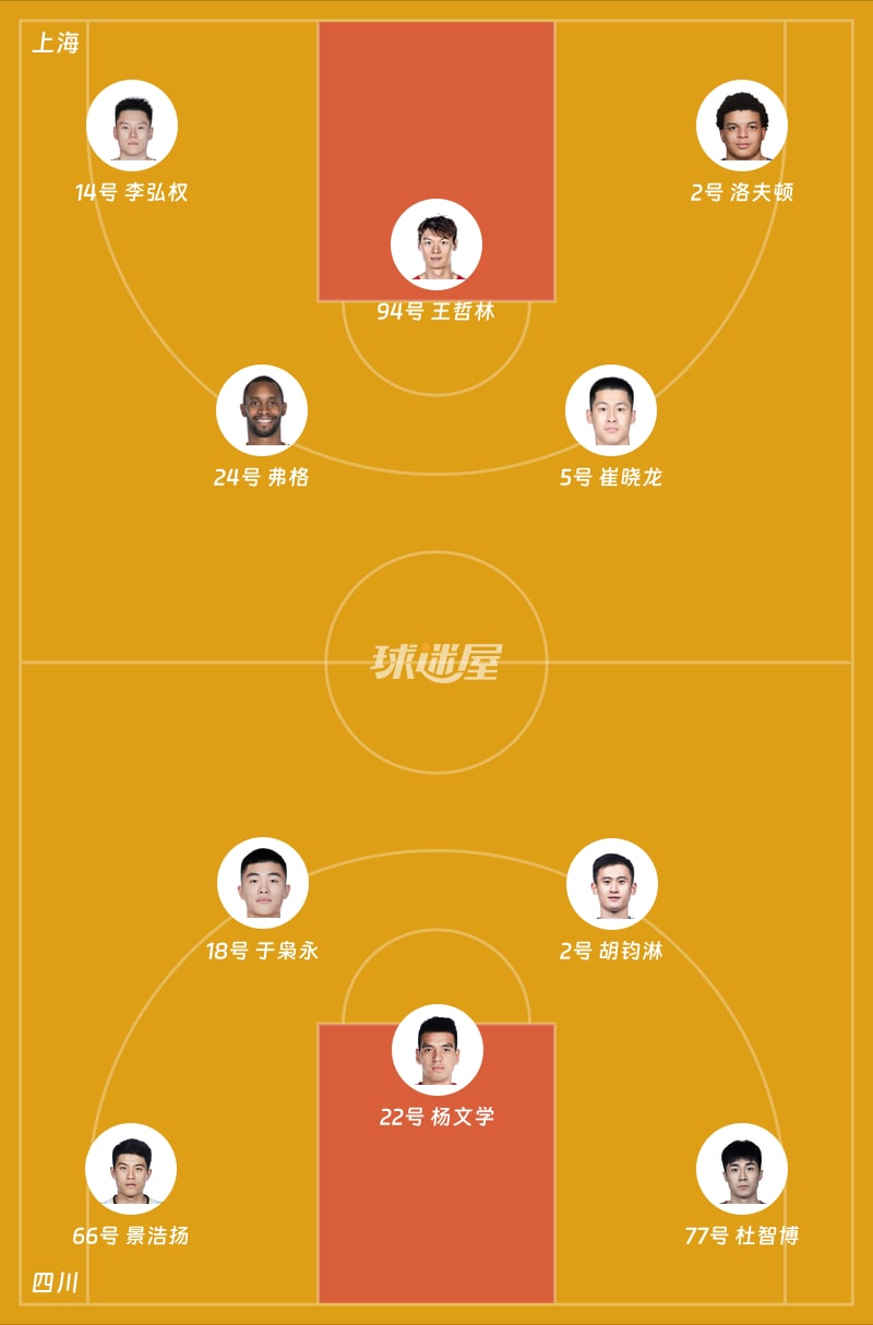 上海vs四川首发阵容