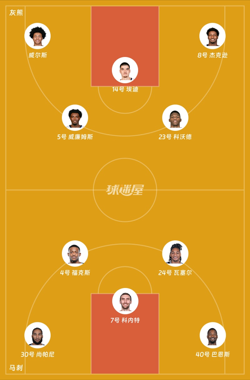 灰熊vs马刺首发阵容