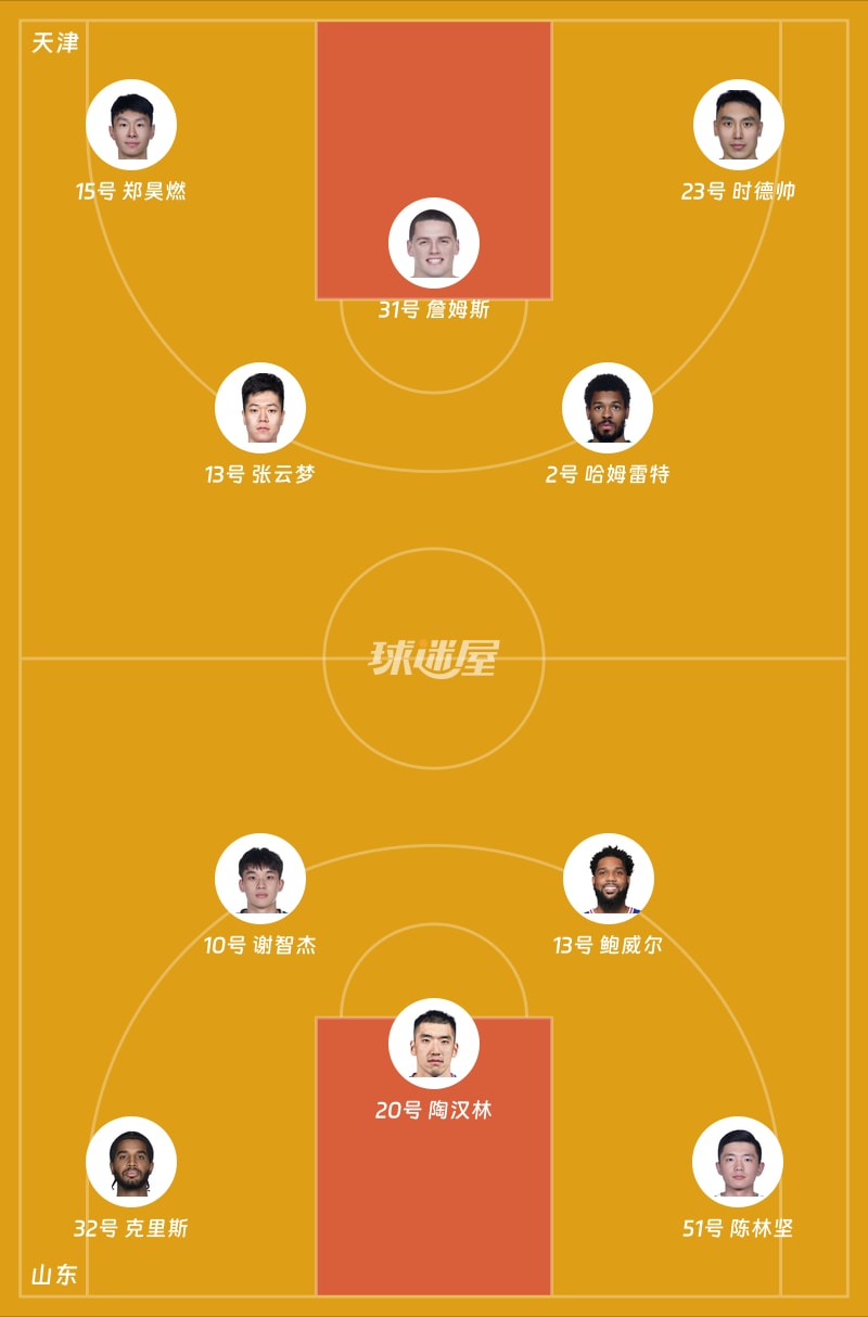 天津vs山东首发阵容