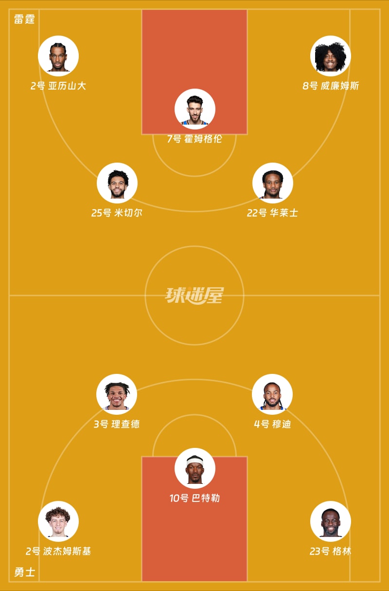 雷霆vs勇士首发阵容