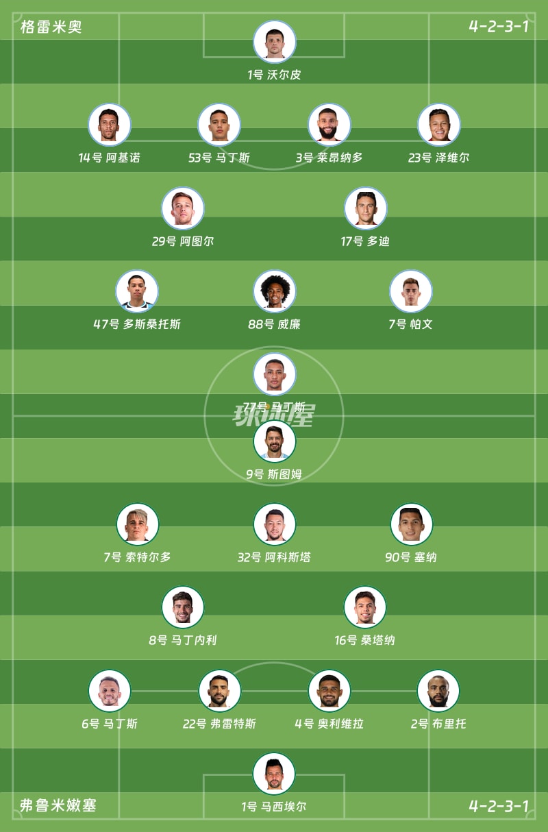 格雷米奥vs弗鲁米嫩塞首发阵容
