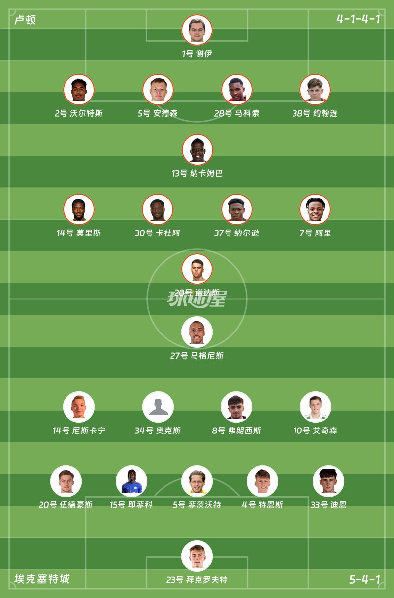 卢顿vs埃克塞特城首发阵容