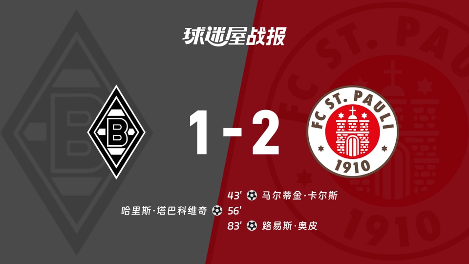 【德国杯第三圈】门兴vs圣保利比赛结果：门兴(1-2)圣保利比分战报(2025年12月03日)
