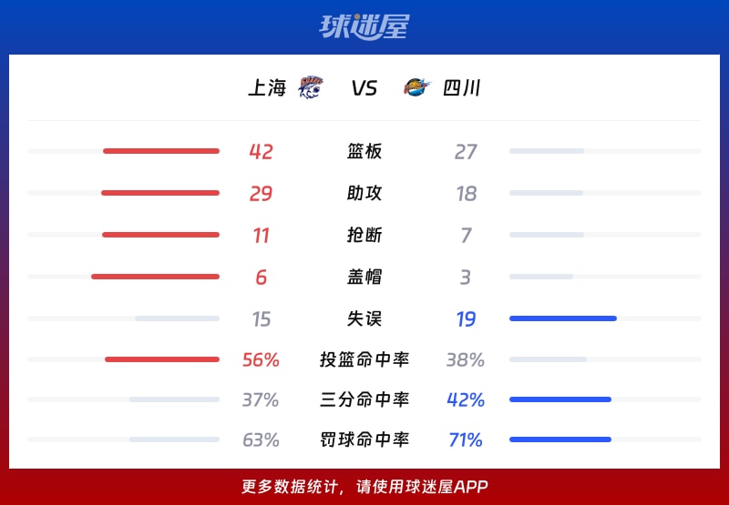 上海vs四川球队数据