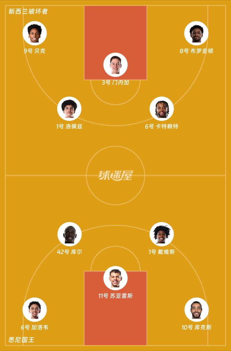 新西兰破坏者vs悉尼国王首发阵容