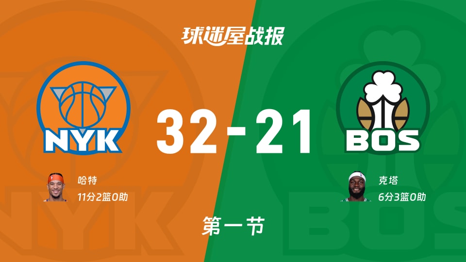 NBA常规赛:首节战罢,尼克斯以32-21领先凯尔特人,哈特11+2